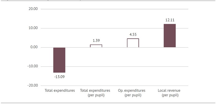 EdChoice report 2022 Figure 3