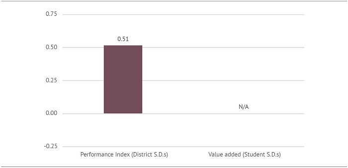 EdChoice report 2022 Figure 4