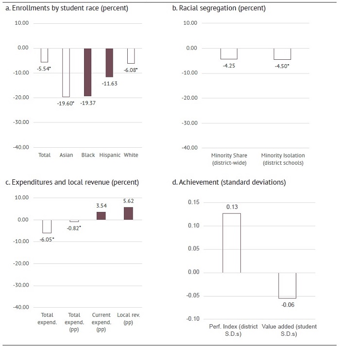 EdChoice report 2022 Figure 5