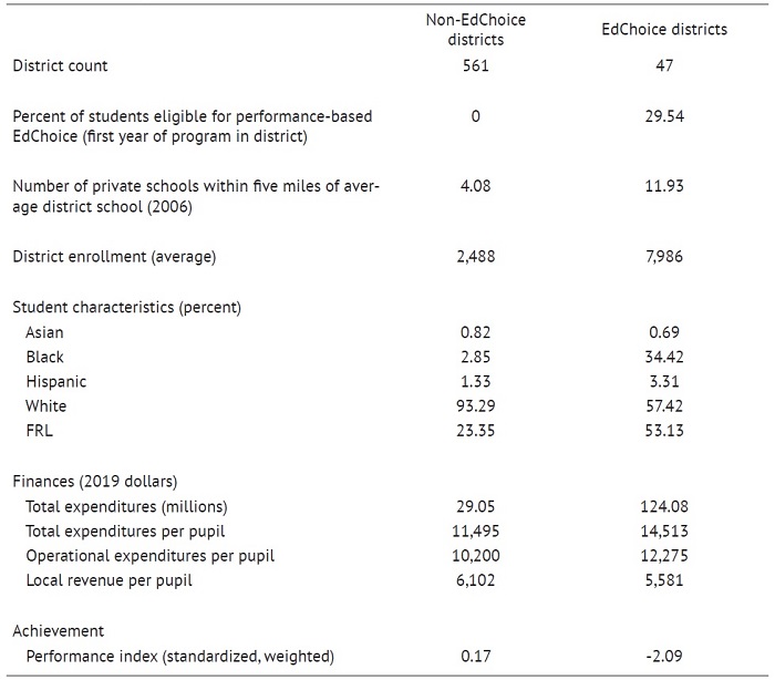 EdChoice report 2002 Table 2