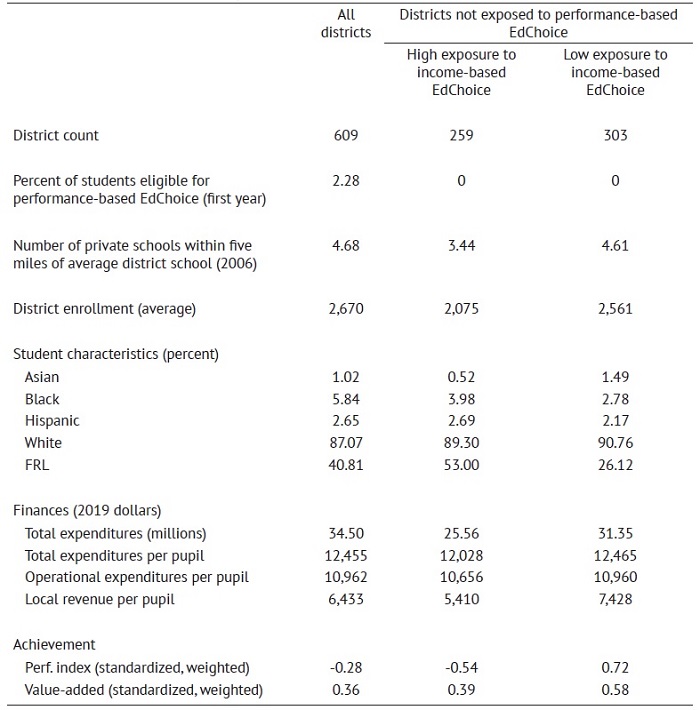 EdChoice report 2022 Table 4