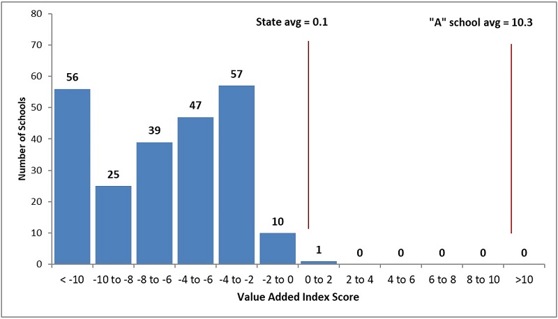 Failing schools analysis Figure 2