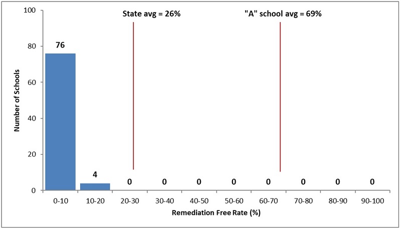 Failing schools analysis Figure 3