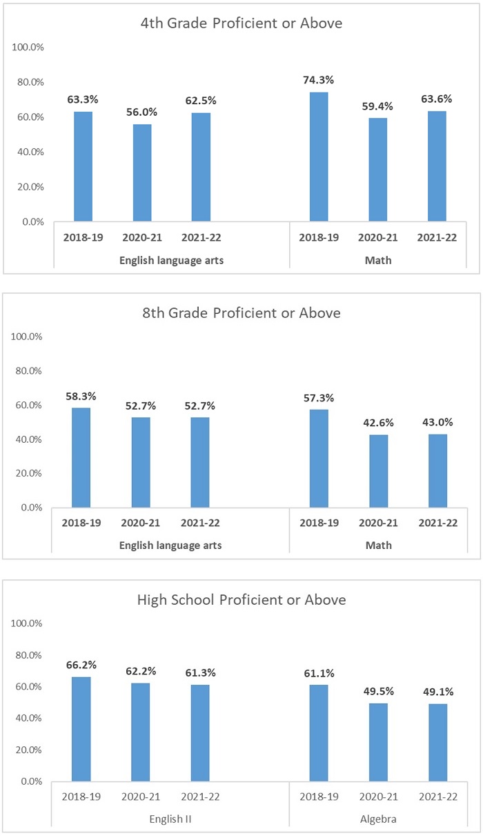 Fordham media statement on report card release Figure 1