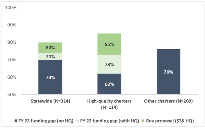 Funding charter schools equitably blog figure 2