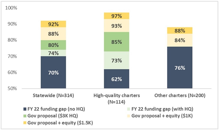 Funding charter schools equitably blog figure 3