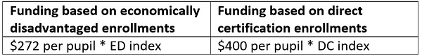 Funding low income students table