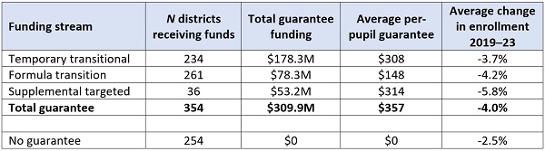 Guarantees blog Table 1