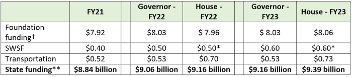 HB 110 House version analysis blog Table 1