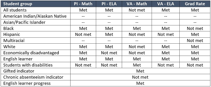 House Bill 82 - report cards blog table 3