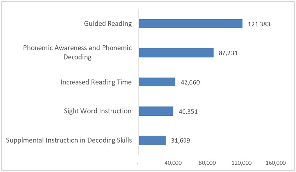 Interventions and TGRG figure 2