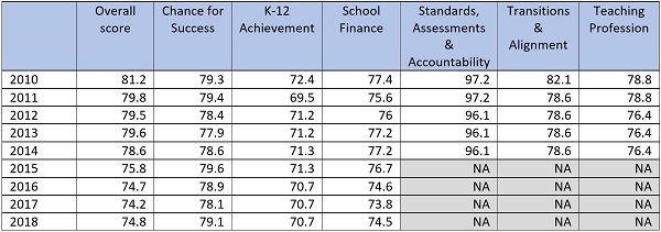 JO QC response table 1