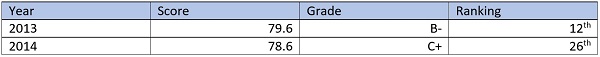 JO QC response table 2