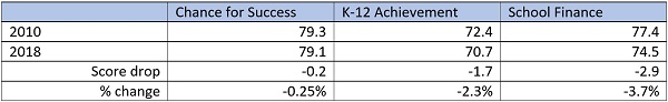 JO QC response table 3