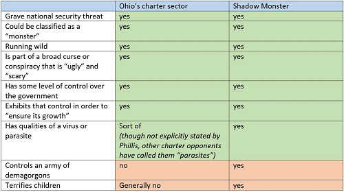 JO Stranger Things chart