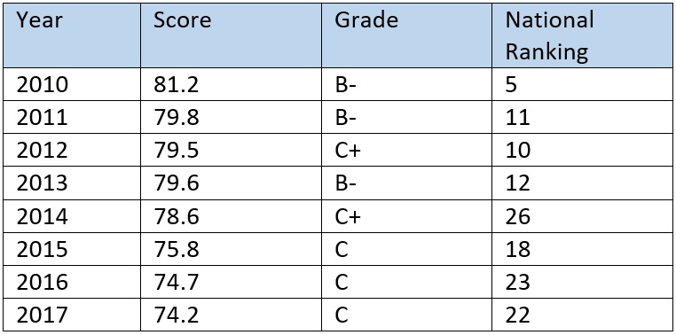 JO chart 1 0