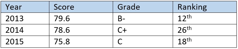 JO chart 5