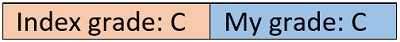 JO parent power 1 charter school grade chart