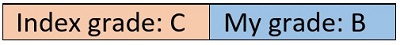 JO parent power 1 school choice grade chart