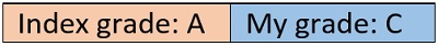 JO parent power 1 transparency grade chart