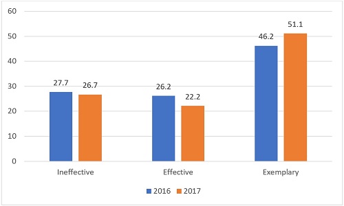 JO sponsor ratings