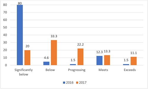 JO sponsor ratings graph