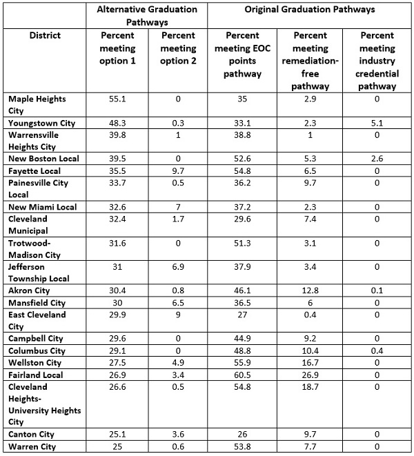 Grad pathways chart 1