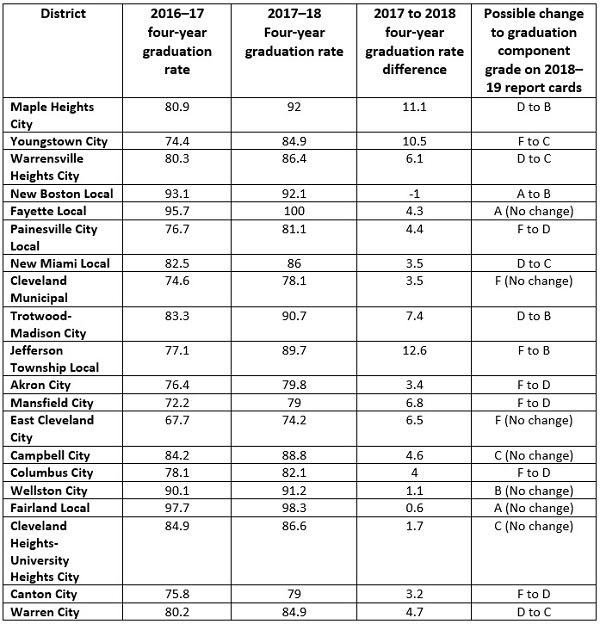 Grad Pathways chart 2