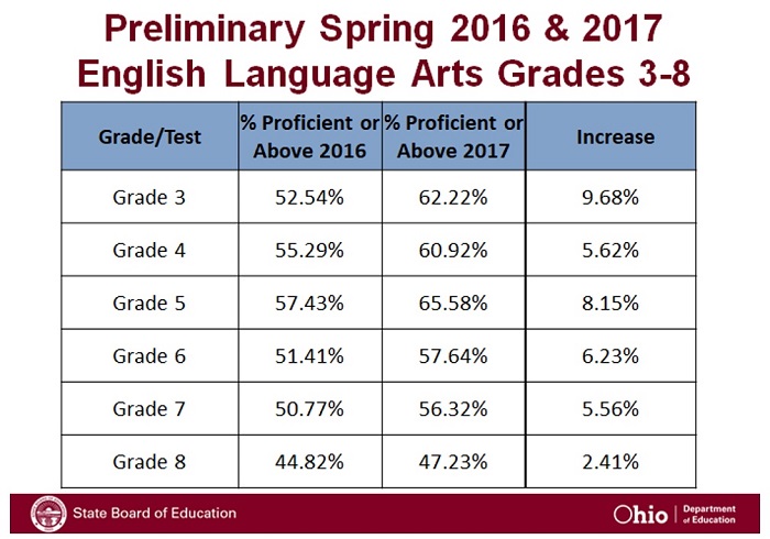 Preliminary Spring 2016 & 2017