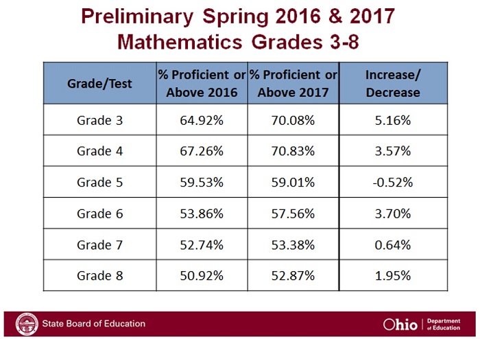 Preliminary Spring 2016 & 2017