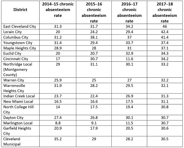 absenteeism chart