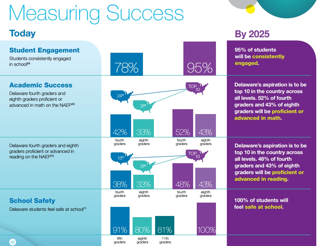 Measuring Success chart