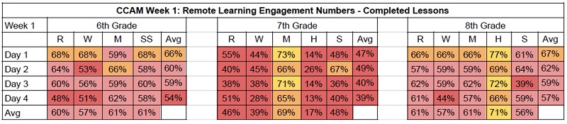 John Dues guest blog chart