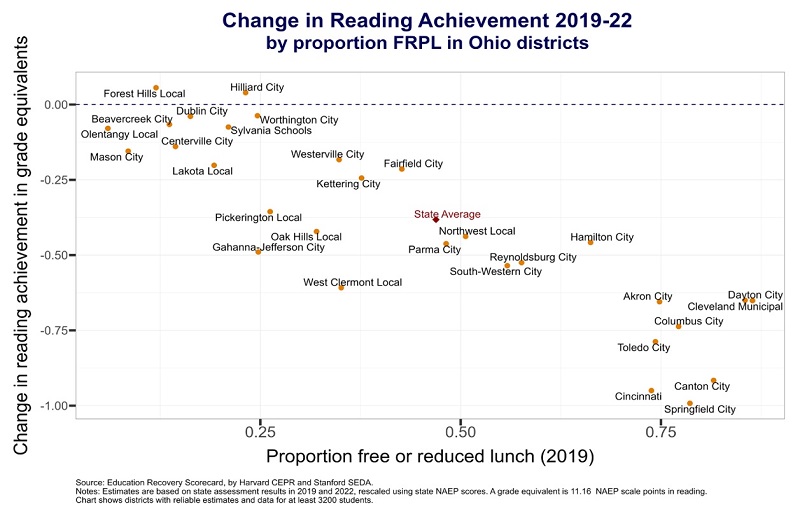 Learning loss scorecard blog figure 2