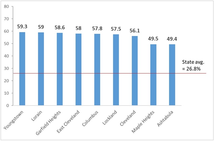 Lookback 2023 in charts blog figure 1