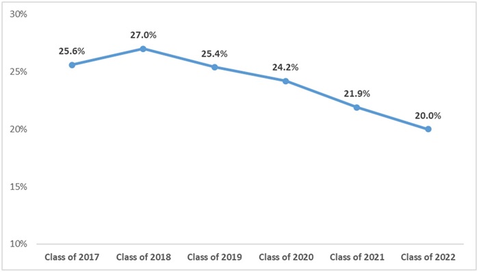 Lookback 2023 in charts blog figure 2