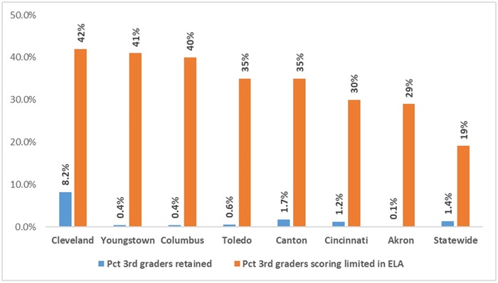 Lookback 2023 in charts blog figure 3