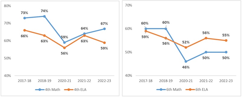 Lookback 2023 in charts blog figure 4