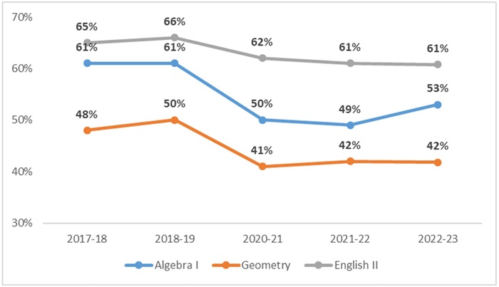 Lookback 2023 in charts blog figure 5