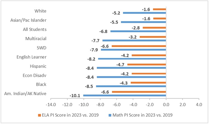 Lookback 2023 in charts blog figure 6