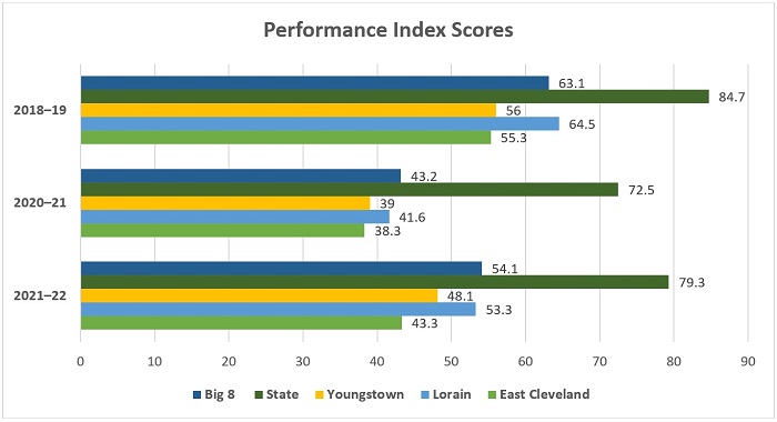 Lorain's ASD carve out blog Figure 1