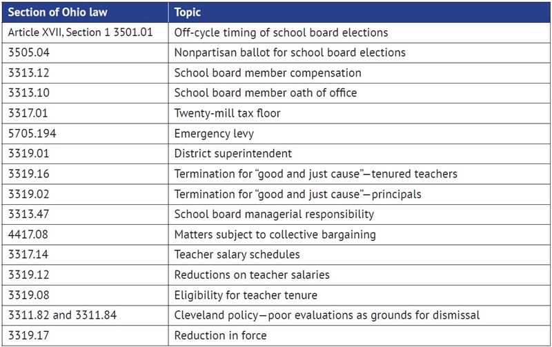 Modernizing the traditional school district in Ohio Appendix image