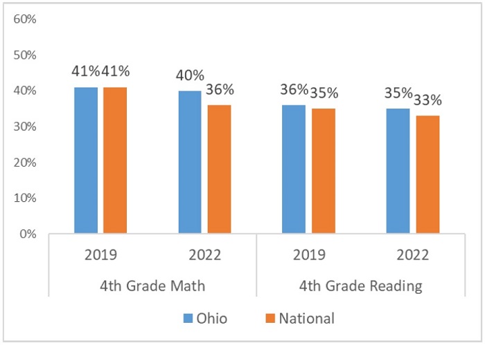 NAEP media statement figure 1