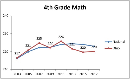 NAEP subgroups chart 6 black 4th math