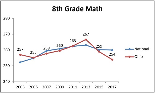 NAEP subgroups chart 8 black 8th math