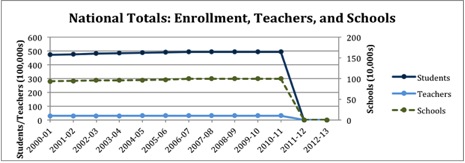 Totals