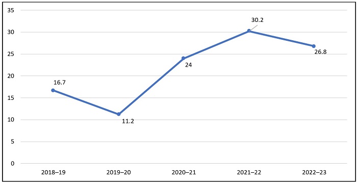 OH needs accurate absenteeism data blog figure 1