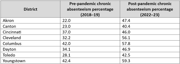 OH needs accurate absenteeism data blog table 1