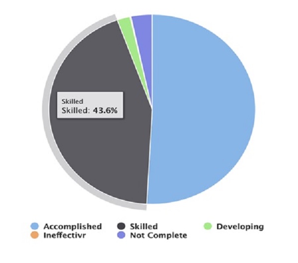 OTES guest blog Figure 6