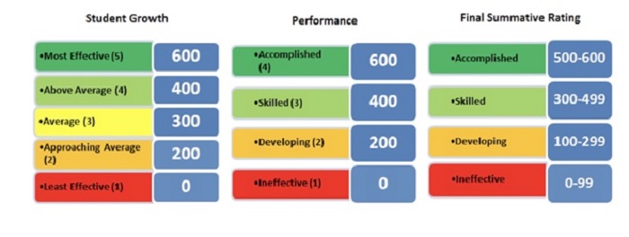 OTES guest blog Figure 7